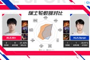 S14八强BLG vs HLE数据对比：上中野优势在我！下路五五开？